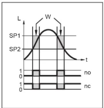 IFM LW2120 - Fonction hystérésis en mode 2 seuils : - 1