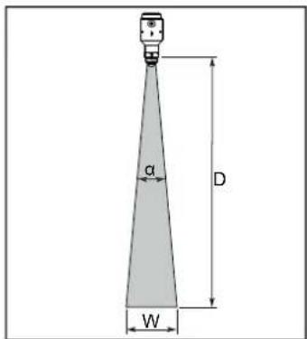IFM LW2120 - Angle et largeur d'émission - 1