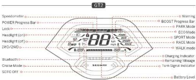 SEGWAY Ninebot GT1 - Handlebar Functions - 3
