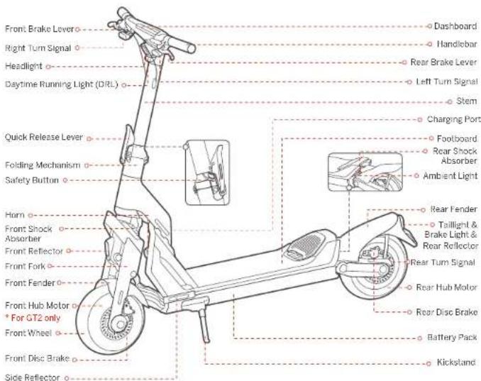 SEGWAY Ninebot GT1 - Diagram and Functions - 1