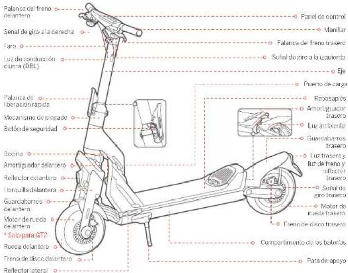 SEGWAY Ninebot GT1 - Diagramayfunciiones - 1