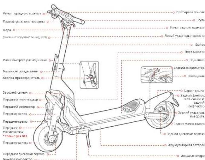 SEGWAY Ninebot GT1 - Cxema nФункциN - 1