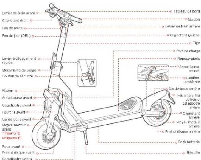 SEGWAY Ninebot GT1 - Schema et fonctions - 1