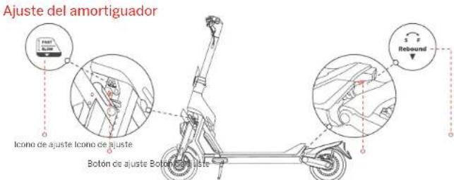 SEGWAY Ninebot GT1 - Funciones del manillar - 4