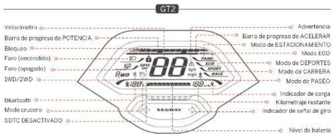 SEGWAY Ninebot GT1 - Funciones del manillar - 3