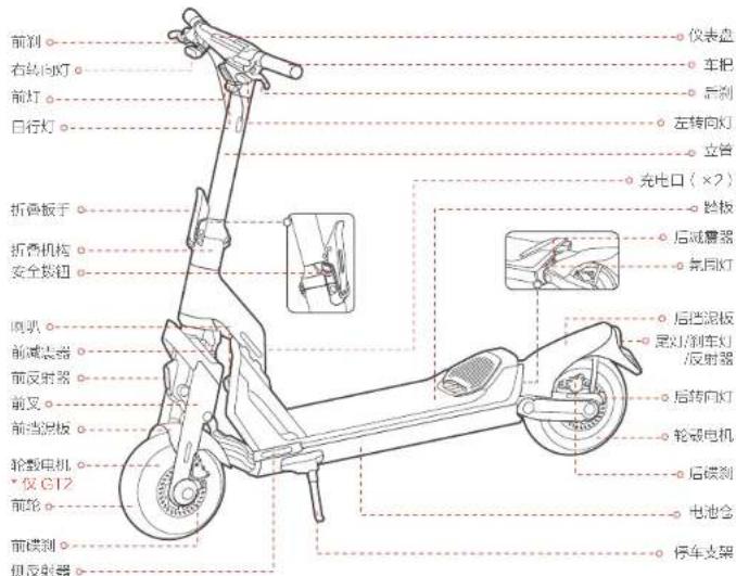 SEGWAY Ninebot GT1 - 功能示意图 - 1