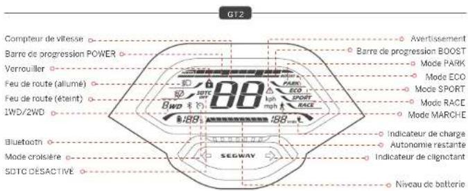 SEGWAY Ninebot GT1 - Fonctions du guidon - 3