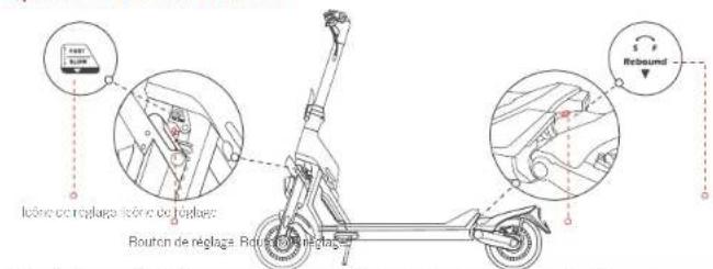 SEGWAY Ninebot GT1 - Fonctions du guidon - 4