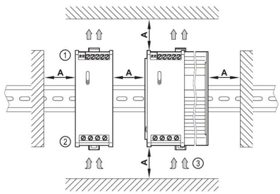 IFM AC1244 - Position de montage de l'appareil 4.1 - 1