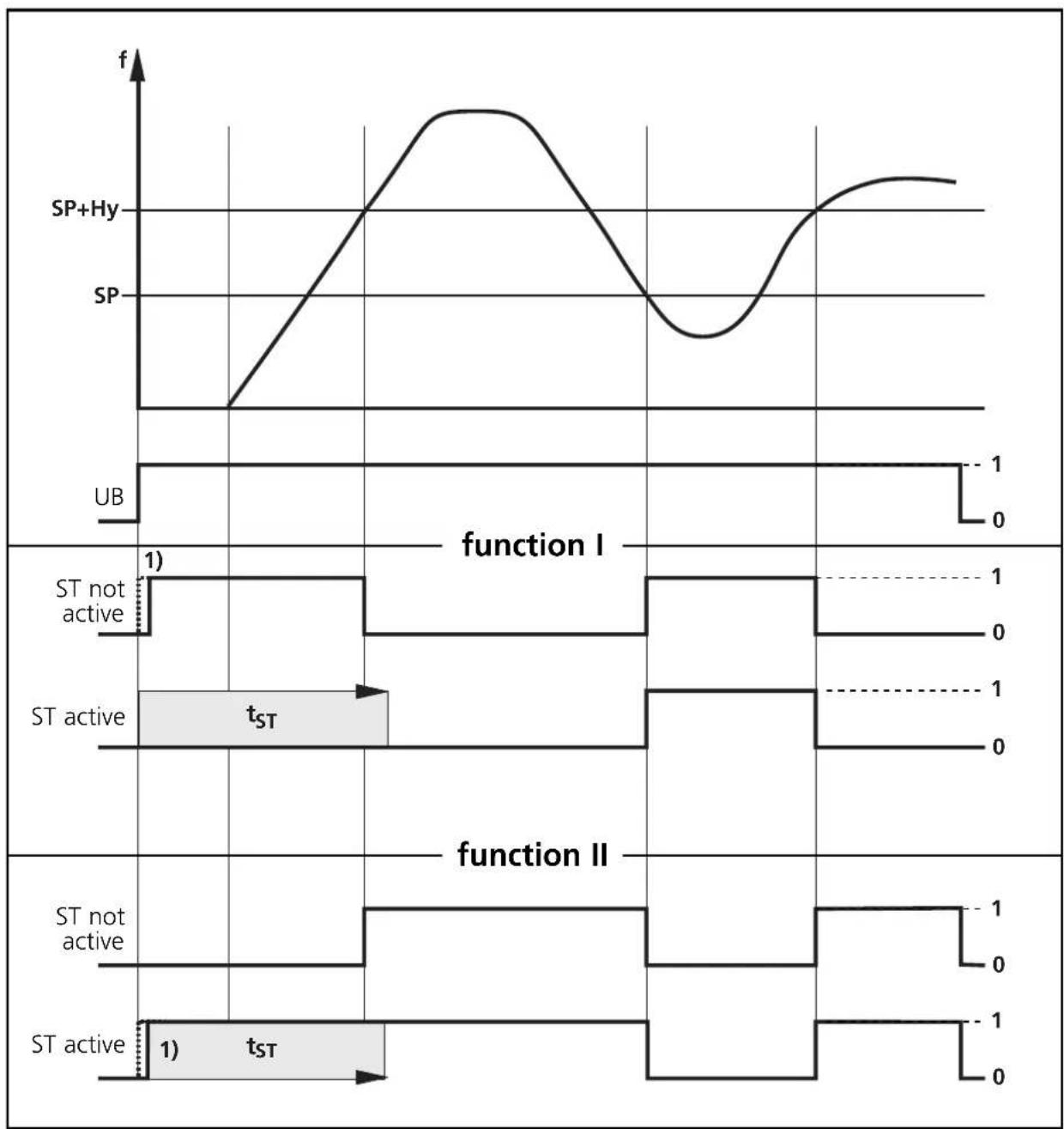 IFM DD0009 - Setting the start-up delay - 1