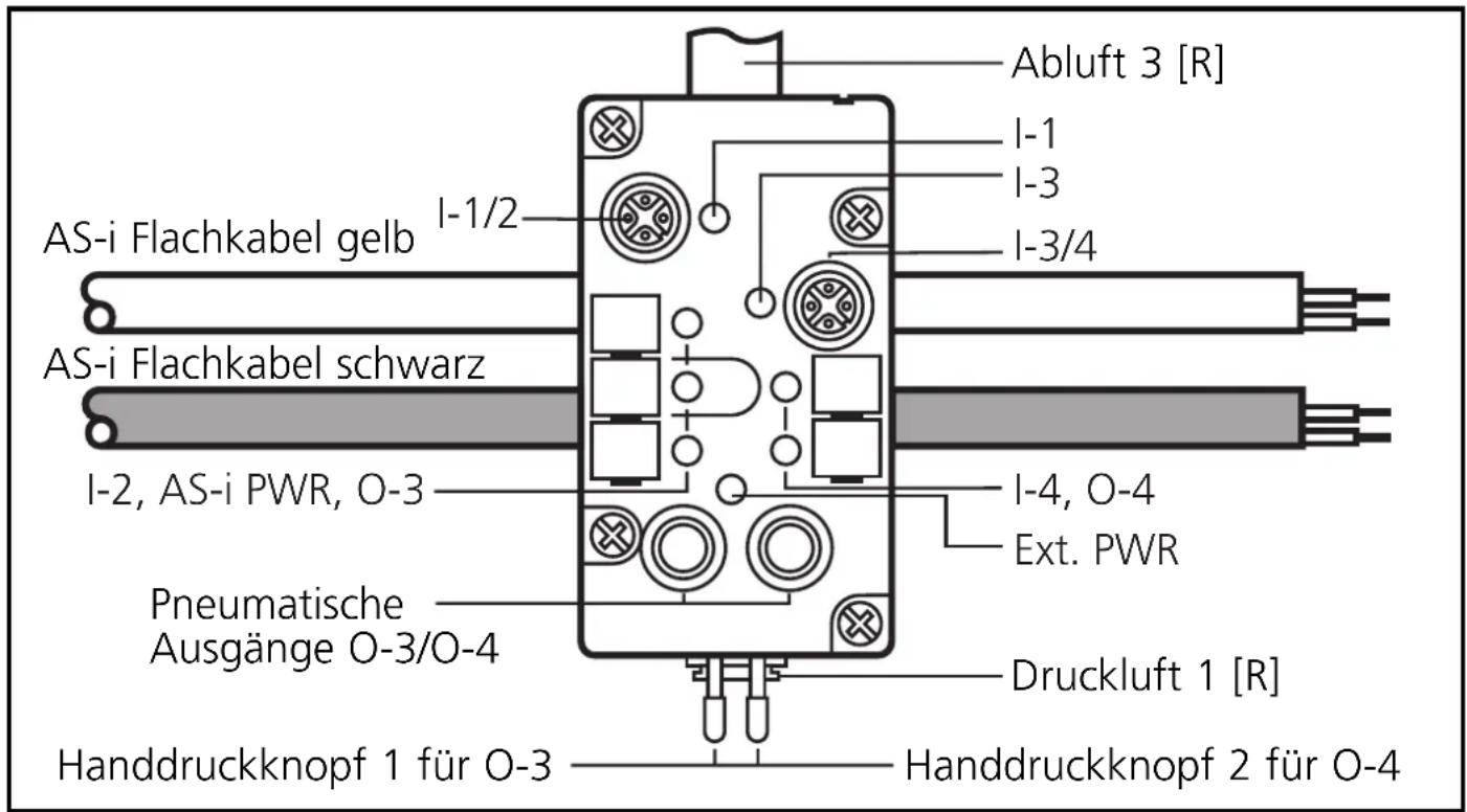 IFM AC2056 - Bestimmungsgemäße Verwendung - 1