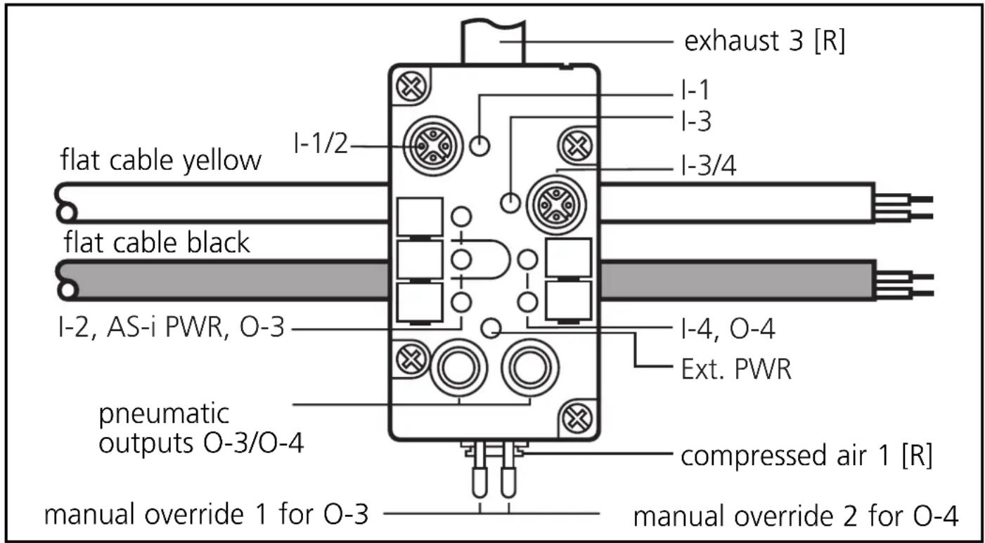 IFM AC2056 - Function and features - 1