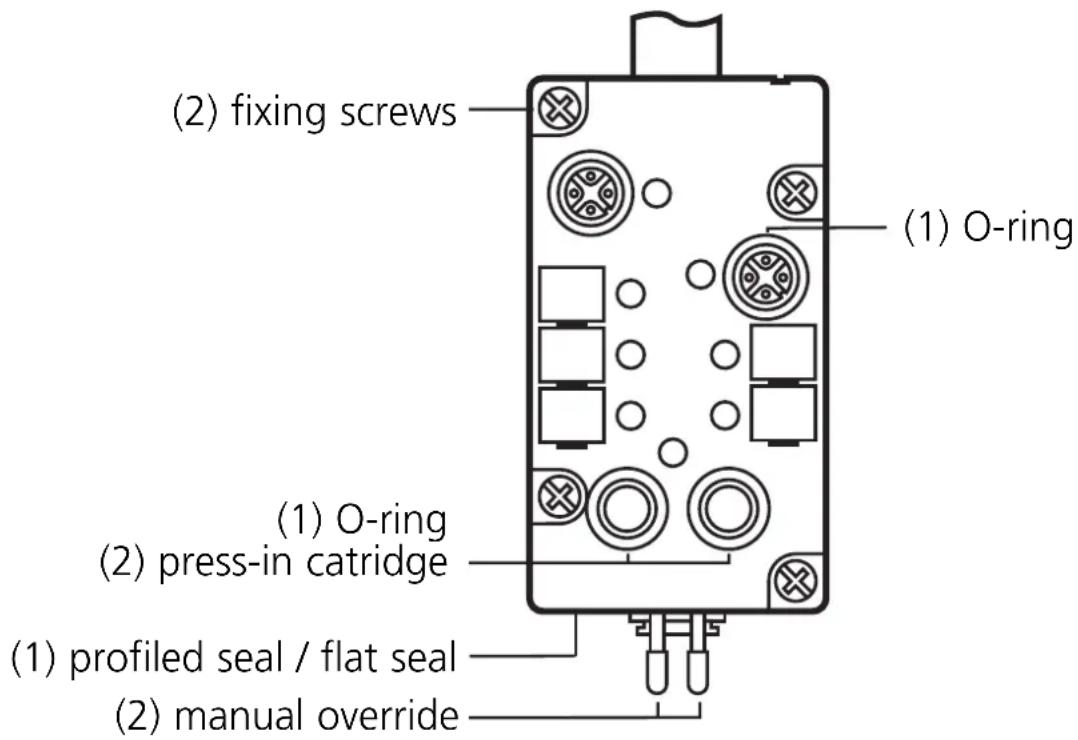 IFM AC2056 - Materials - 1