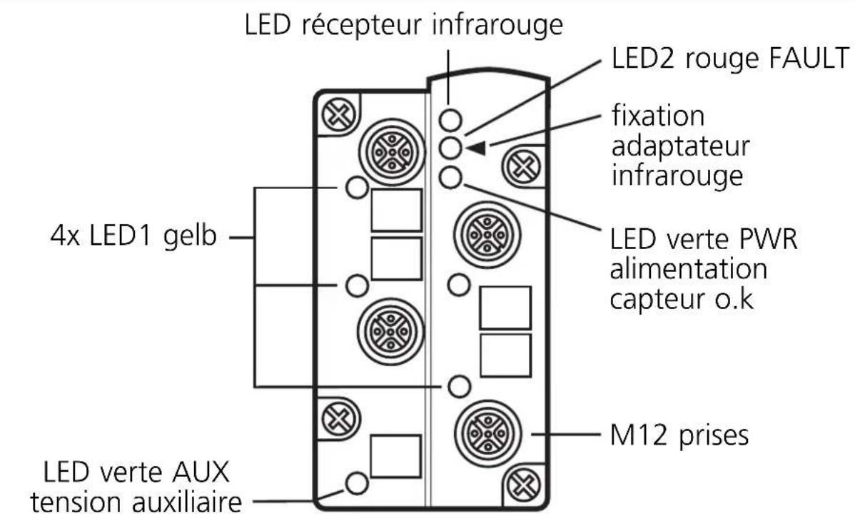 IFM AC014A - Éléments de service et d'indication - 2