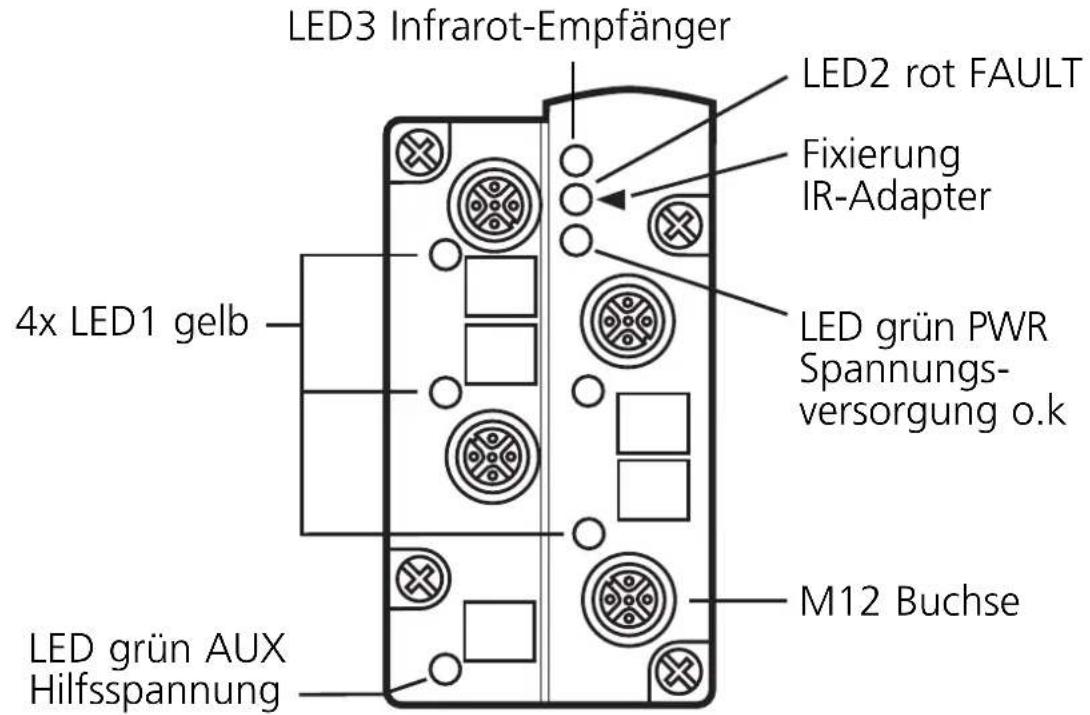 IFM AC014A - Bedien- und Anzeigeelemente - 2