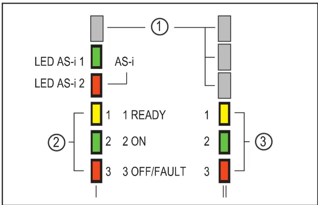 IFM AC003S - Éléments de service et d'indication - 1