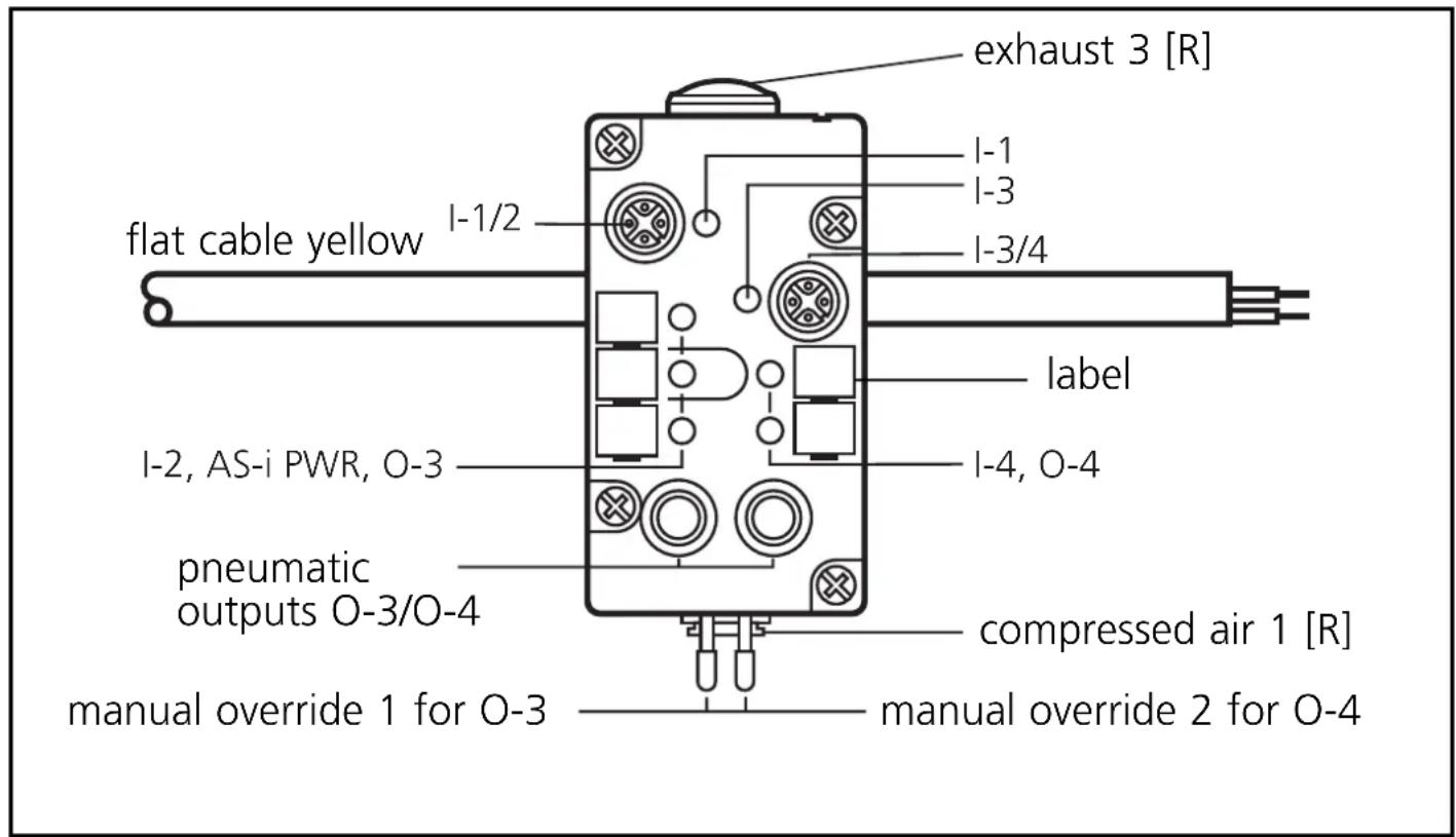 IFM AC042A - Function and features - 1