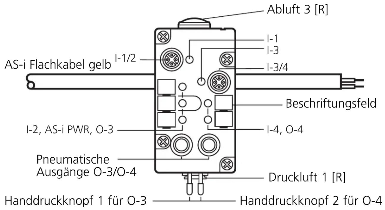 IFM AC042A - Bestimmungsgemäße Verwendung - 1