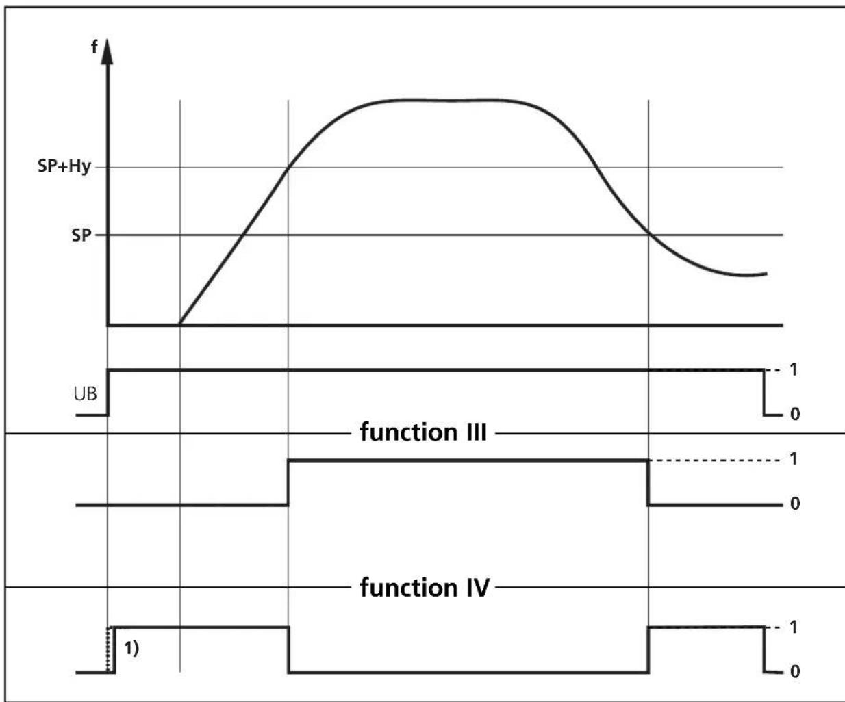 IFM DD1001 - 4. Setting the start-up delay - 2