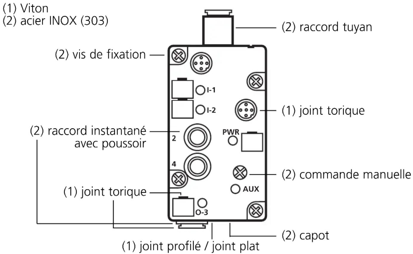 IFM AC2058 - Matières - 1