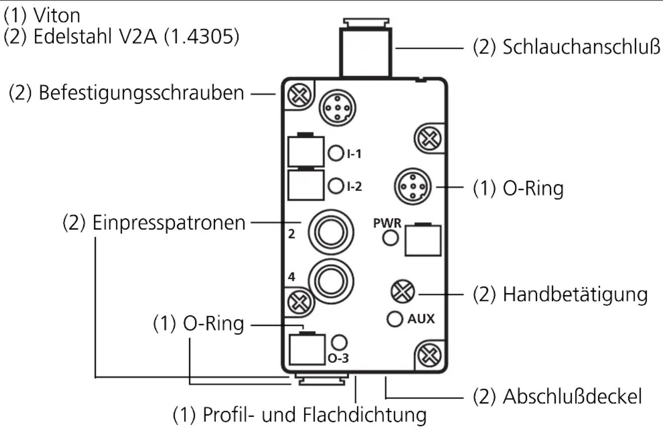 IFM AC2058 - Werkstoffe - 1