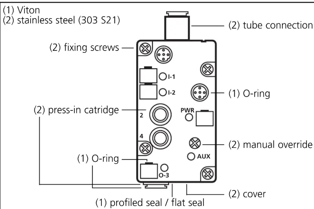 IFM AC2058 - Materials - 1