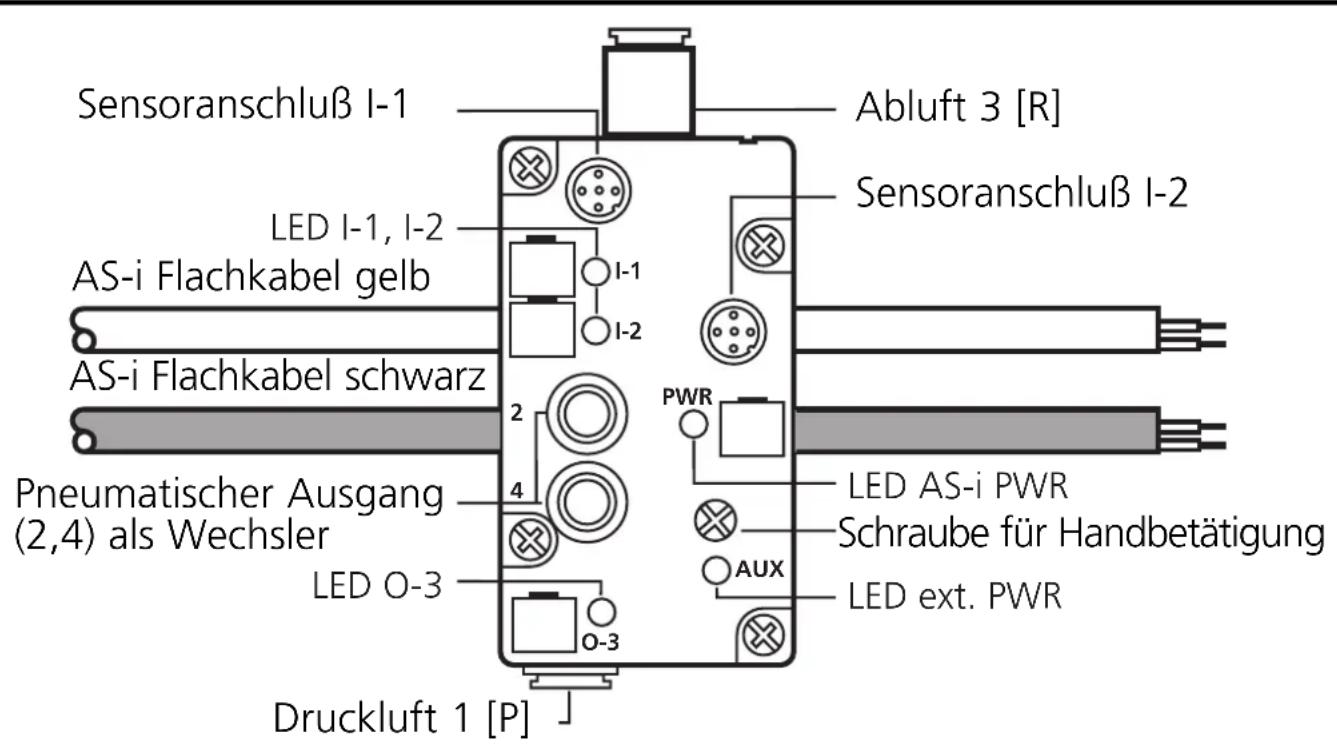 IFM AC2058 - Bestimmungsgemäße Verwendung - 1