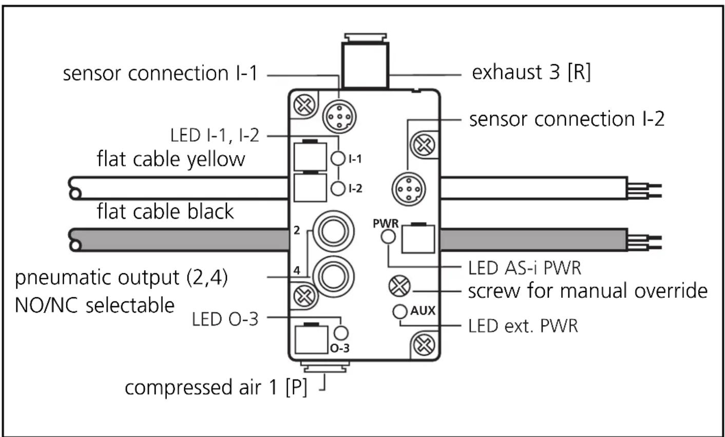 IFM AC2058 - Function and features - 1