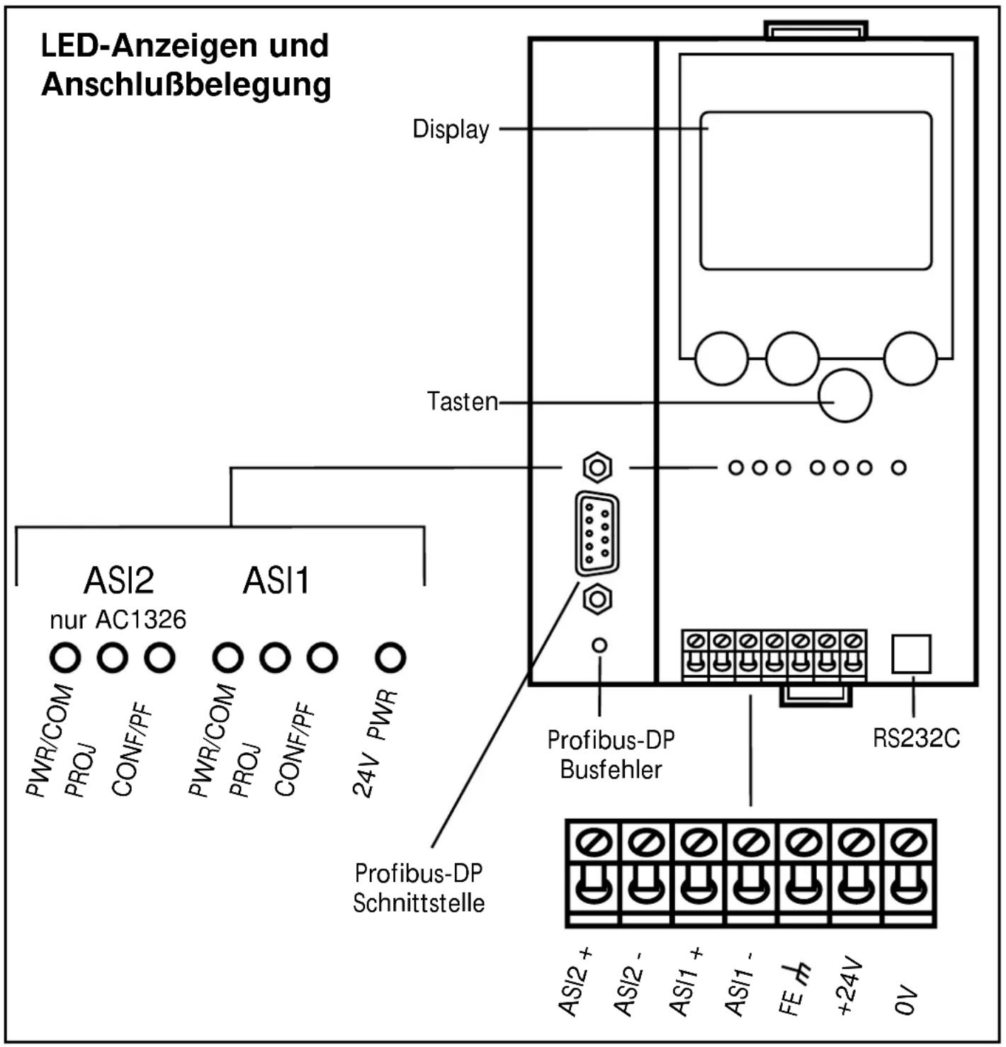 IFM AC1326 - Bedien- und Anzeigeelemente - 1