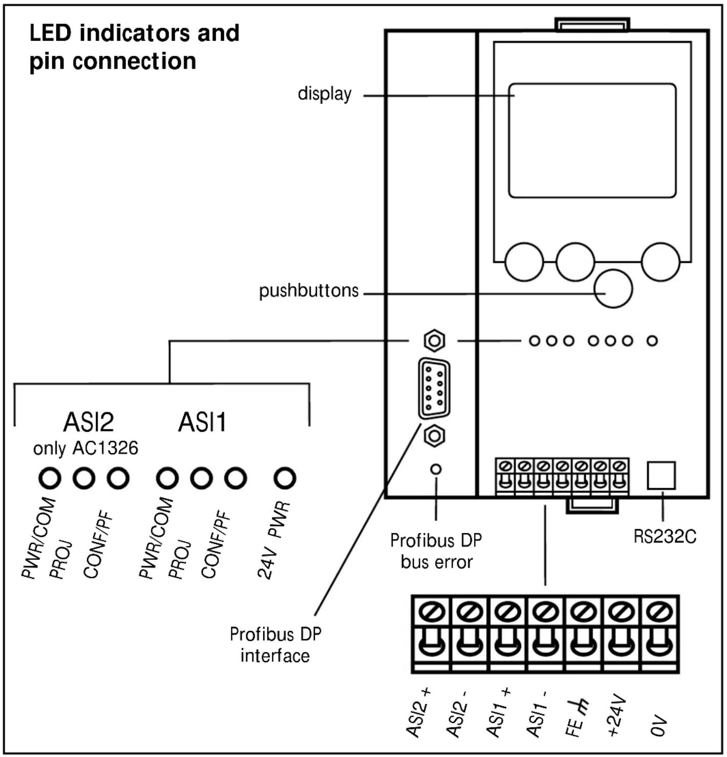 IFM AC1326 - Operating and indicating elements - 1