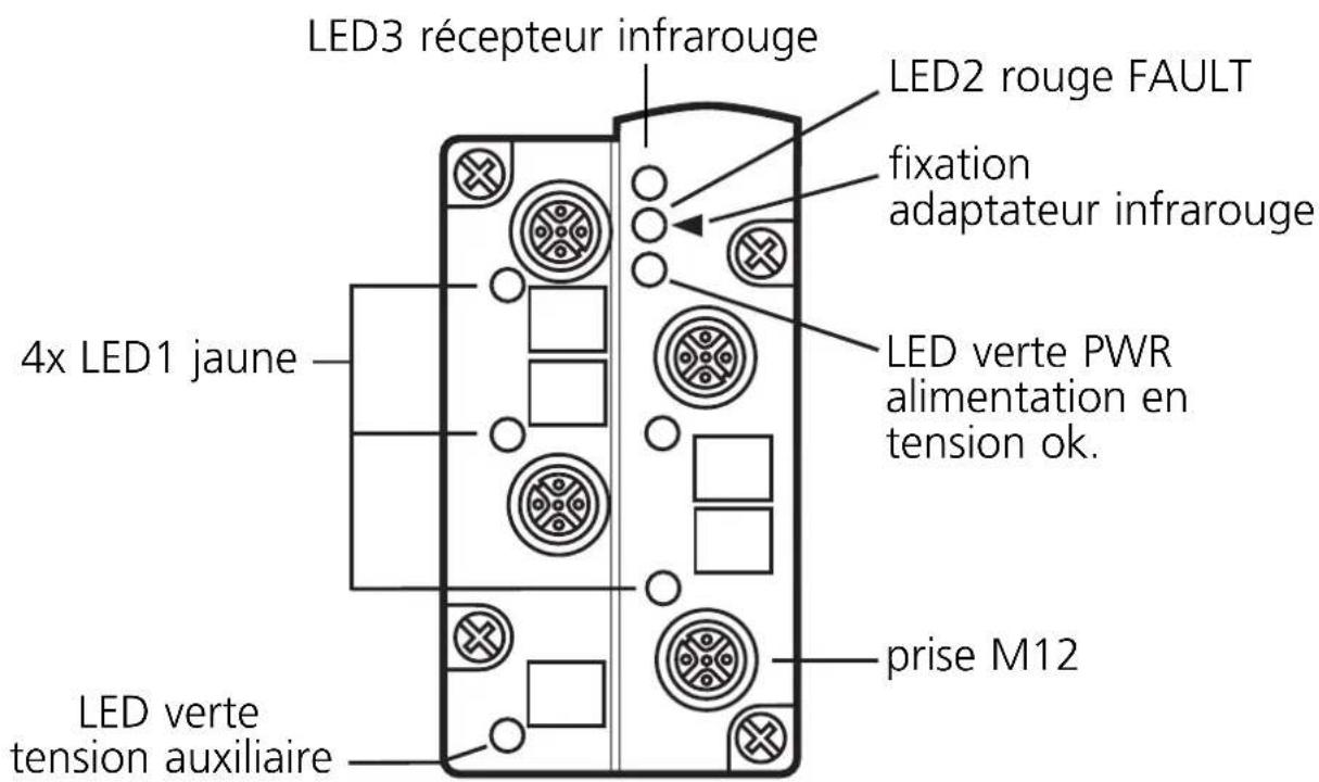 IFM AC2514 - Raccordement électrique - 1