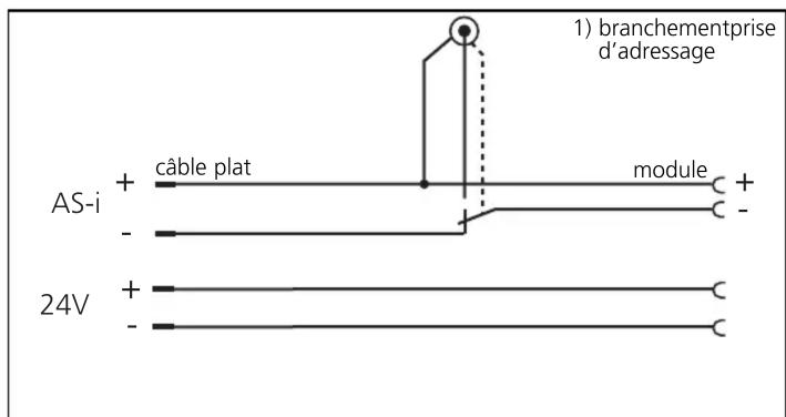 IFM AC5023 - Adressage - 2