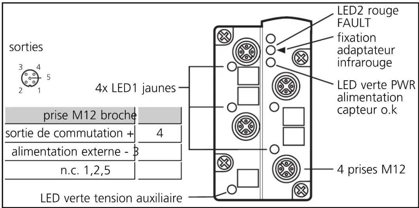 IFM AC008A - Éléments de service et d'indication - 2