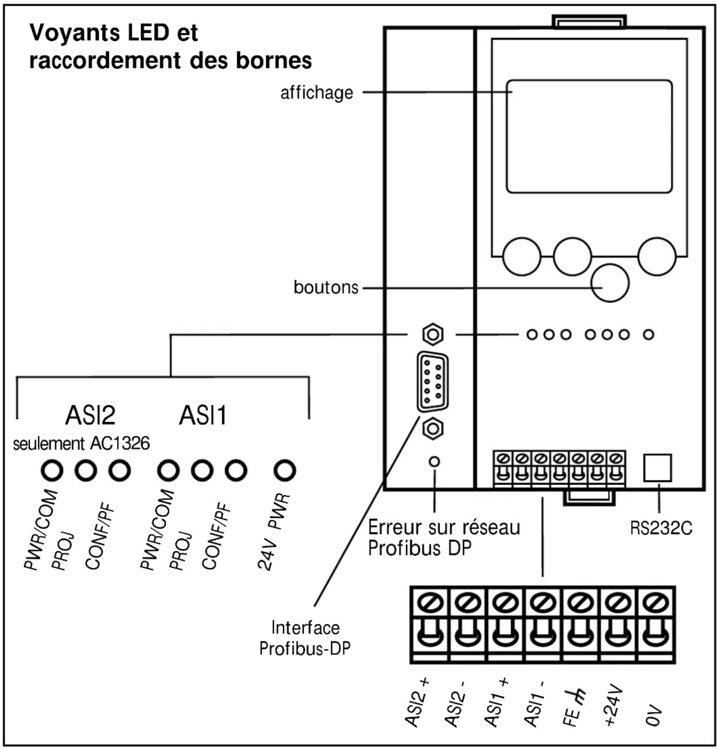 IFM AC1325 - Éléments de service et d'indication - 1