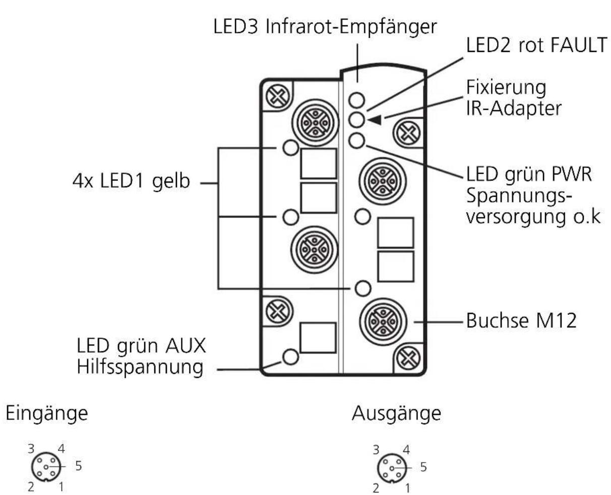 IFM AC007A - Bedien- und Anzeigeelemente - 2