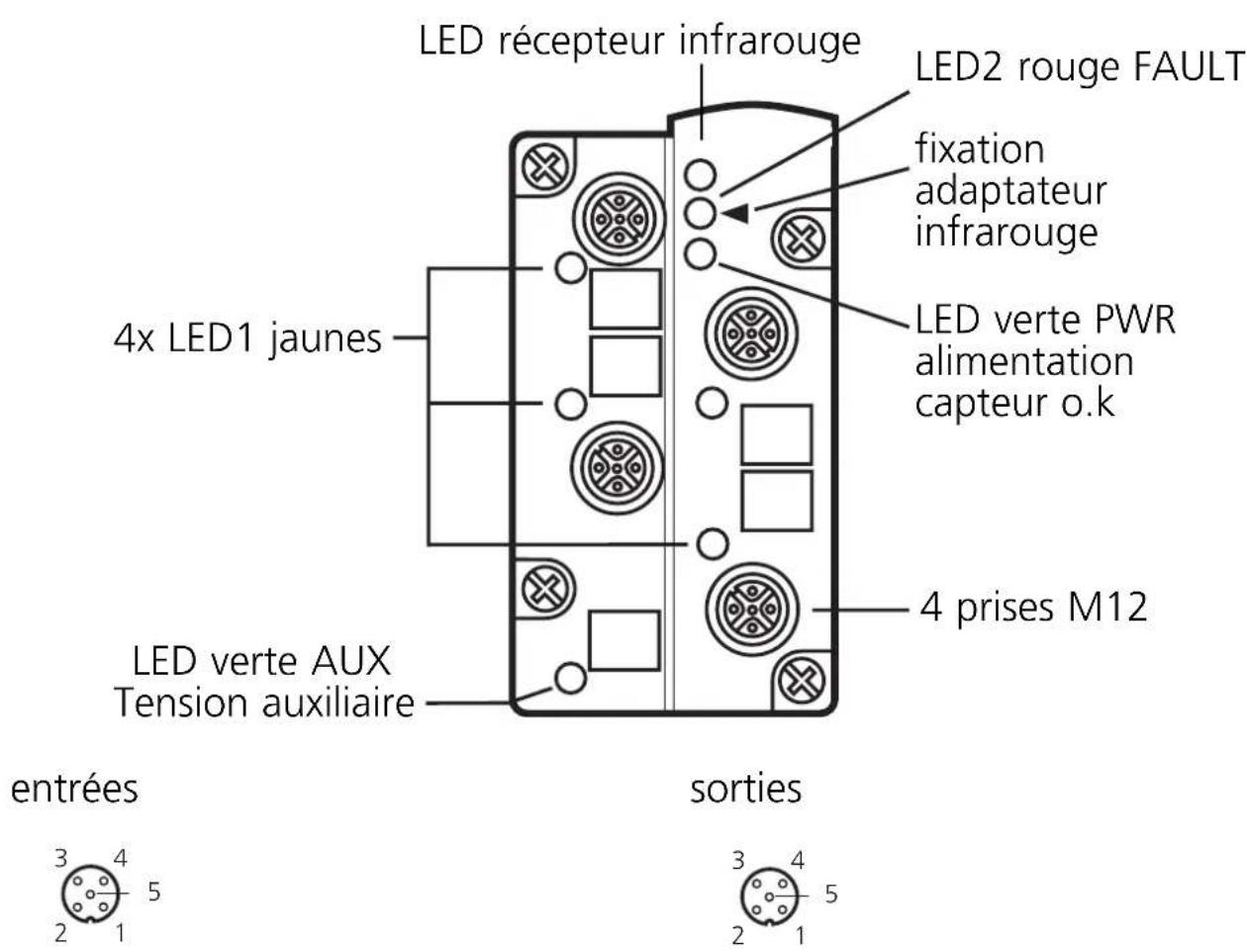 IFM AC007A - Éléments de service et d'indication - 2