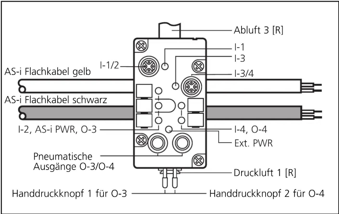 IFM AC2043 - Bestimmungsgemäß Verwendung - 1