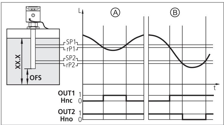 IFM LK7024 - Grupo hidráulico - 1