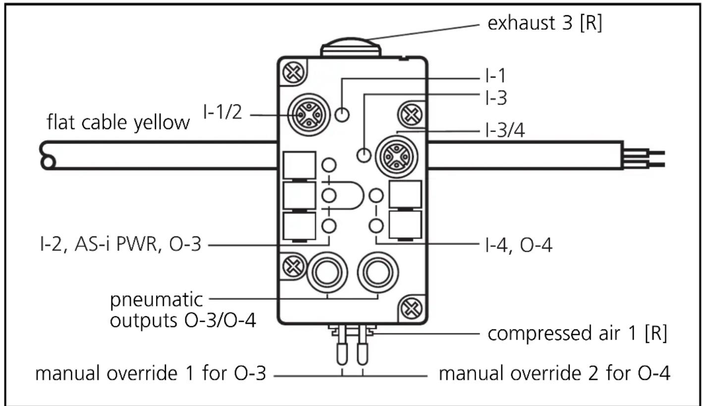 IFM AC2044 - Function and features - 1