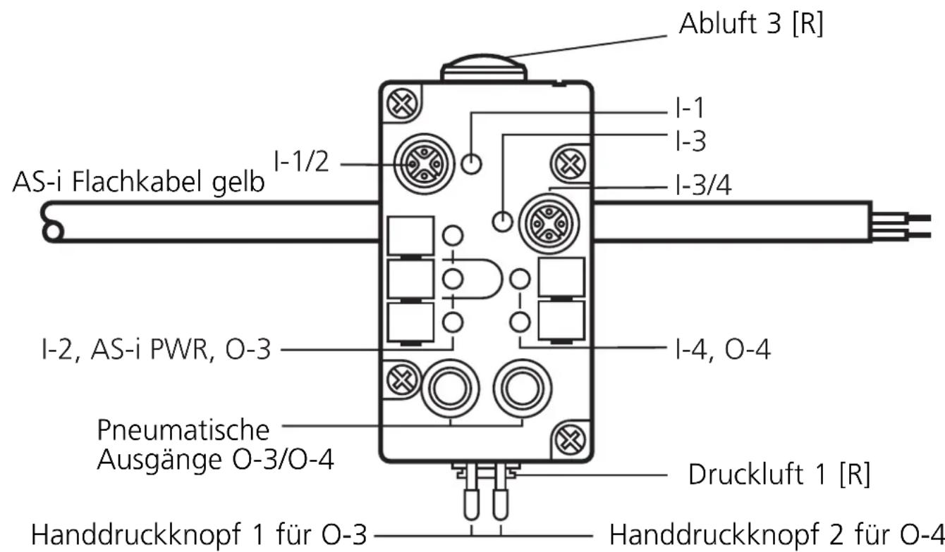 IFM AC2044 - Bestimmungsgemäß Verwendung - 1