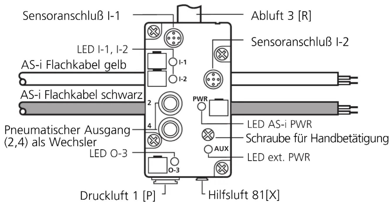 IFM AC2049 - Bestimmungsgemäße Verwendung - 1