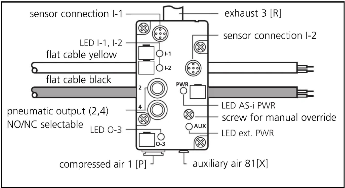 IFM AC2049 - Function and features - 1