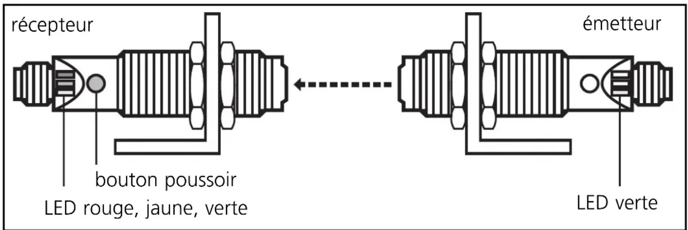 IFM OG5096 - Raccordement électrique - 2