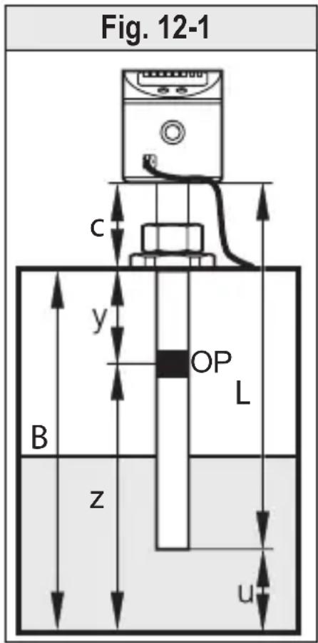 Fig. 12-1 C y OP L B z u