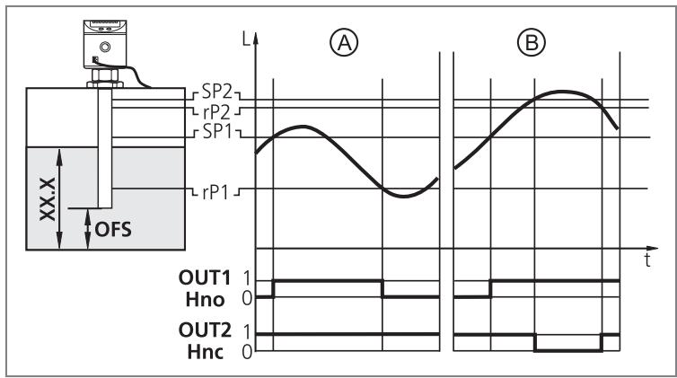 IFM LK7023 - Emelőberendezés - 1