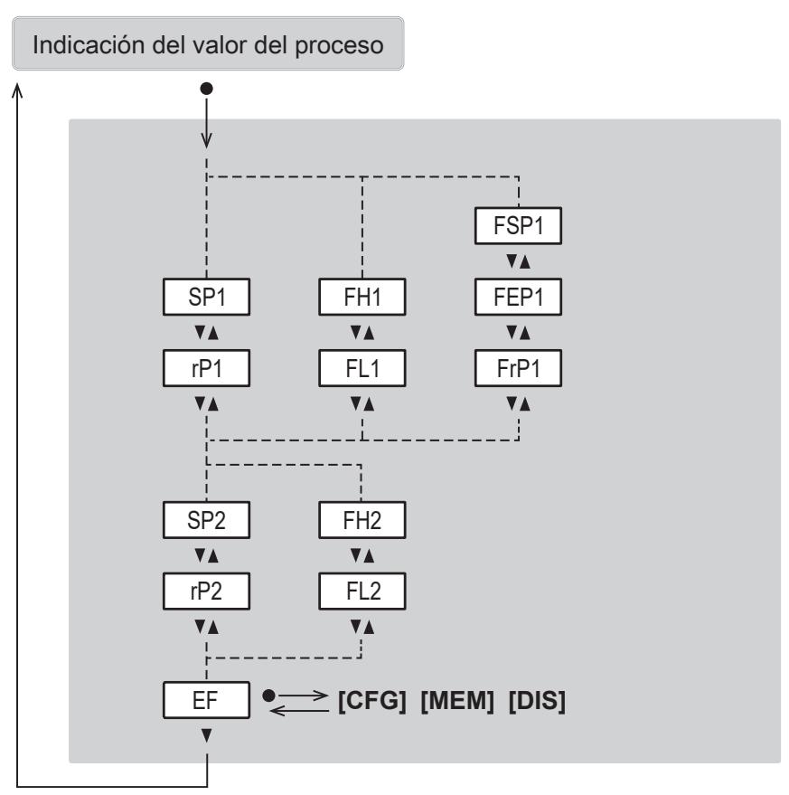 IFM SBN232 - Menú principal y submenús - 2