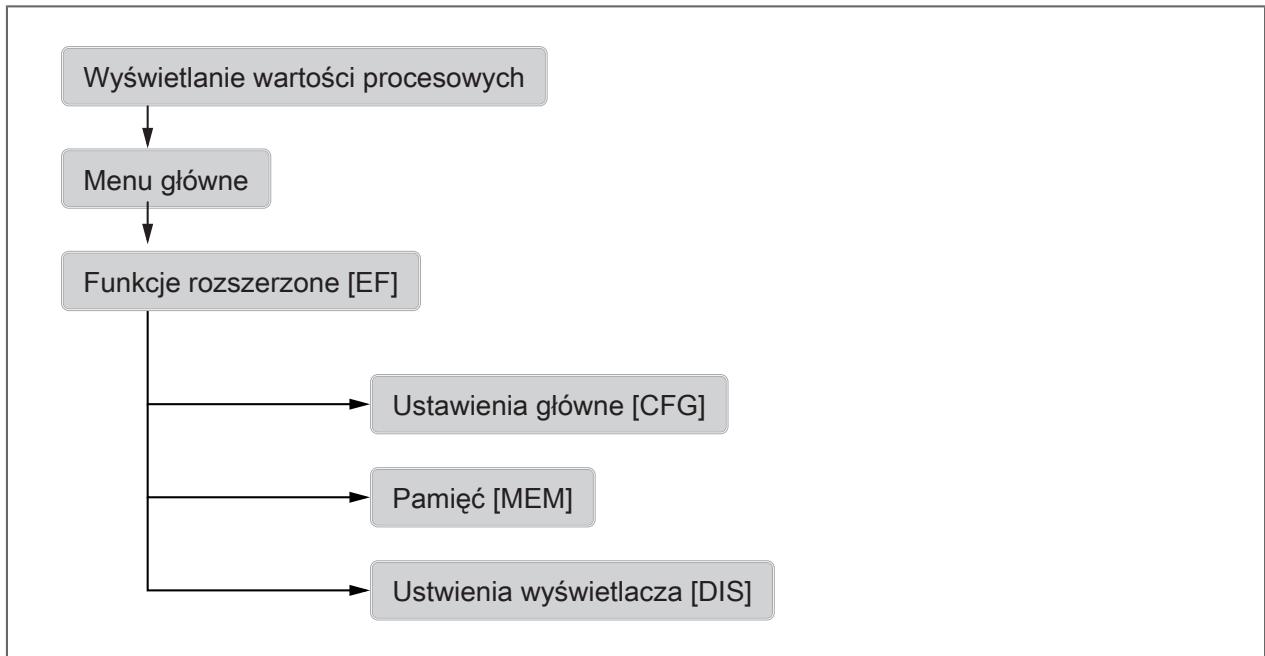 IFM SBN232 - Menu - 1
