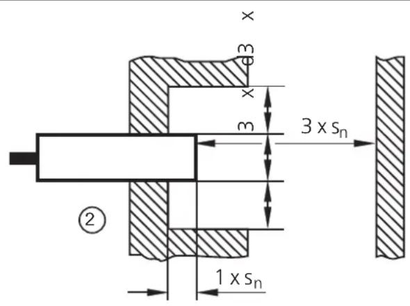 IFM KG5068 - Remarques sur le montage encastré ou non encastré - 2