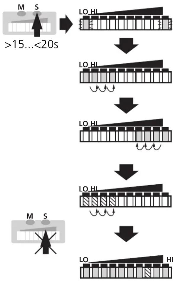 IFM SI1106 - Récupérer les réglages de base effectués en usine - 1