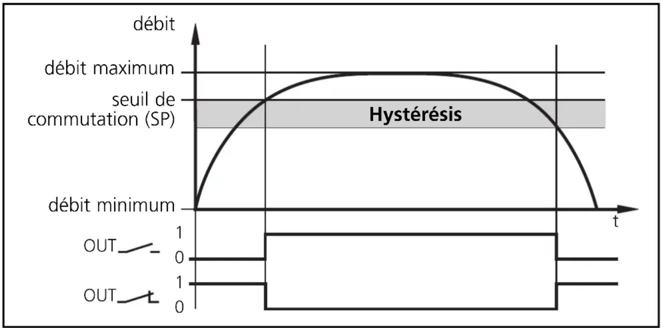 IFM SI1106 - Fonction hystérésis - 1